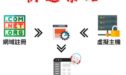 課程縮略圖