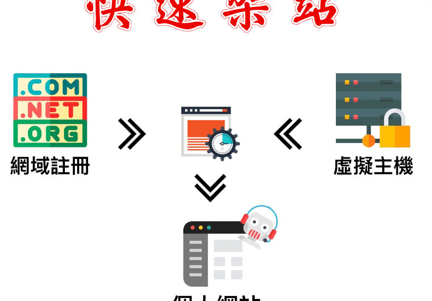 快速架出個人網站 快速架出個人網站